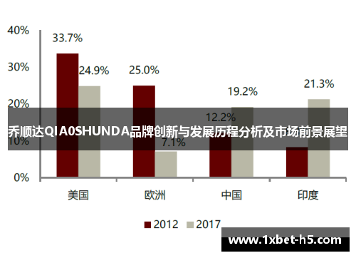 乔顺达QIA0SHUNDA品牌创新与发展历程分析及市场前景展望